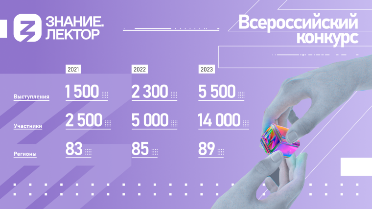Жители Саратовской области могут принять участие в конкурсе лекторов от Российского общества «Знание»..